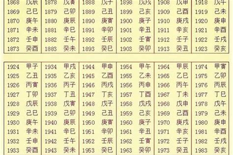 免費八字一生|生辰八字算命、五行喜用神查询（免费测算）